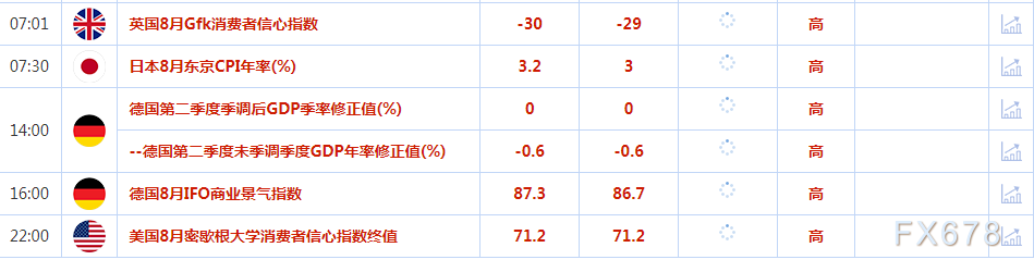 8月25日财经早餐:美元触及两个月最高,静待鲍威尔在杰克森霍尔年会讲话 8月25日财经早餐:美元触及两个月最高,静待鲍威尔在杰克森霍尔年会讲话
